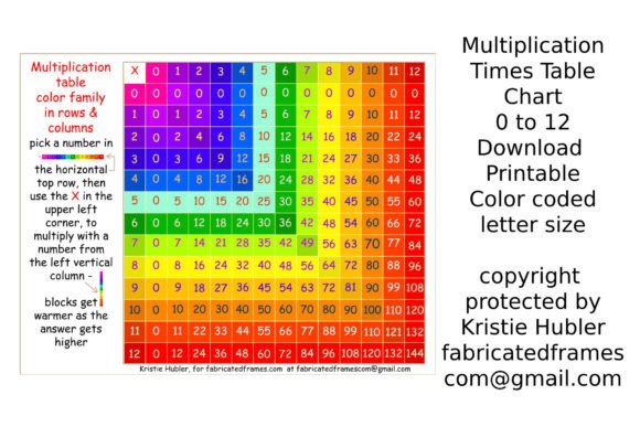 Master Multiplication with a Color-Coded Chart 0-12